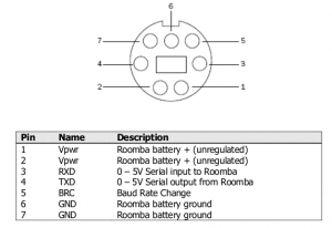 Roomba serial pinout
